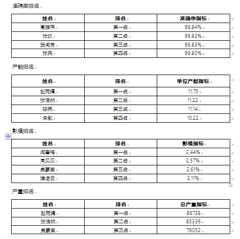 合杰浦发扫录驻场项目七月表彰大会