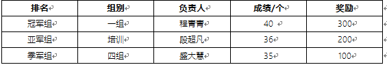 合杰浦发扫录驻场项目团建活动